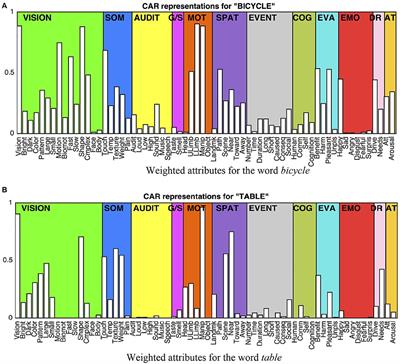 How the Brain Dynamically Constructs Sentence-Level Meanings From Word-Level Features